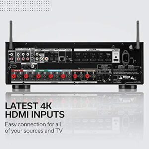 Denon AVR-X1600H 4K UHD AV Receiver